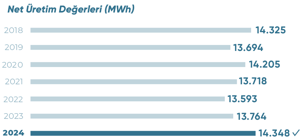 Güneş Enerjisi Santralleri 2024 Gelişmeleri