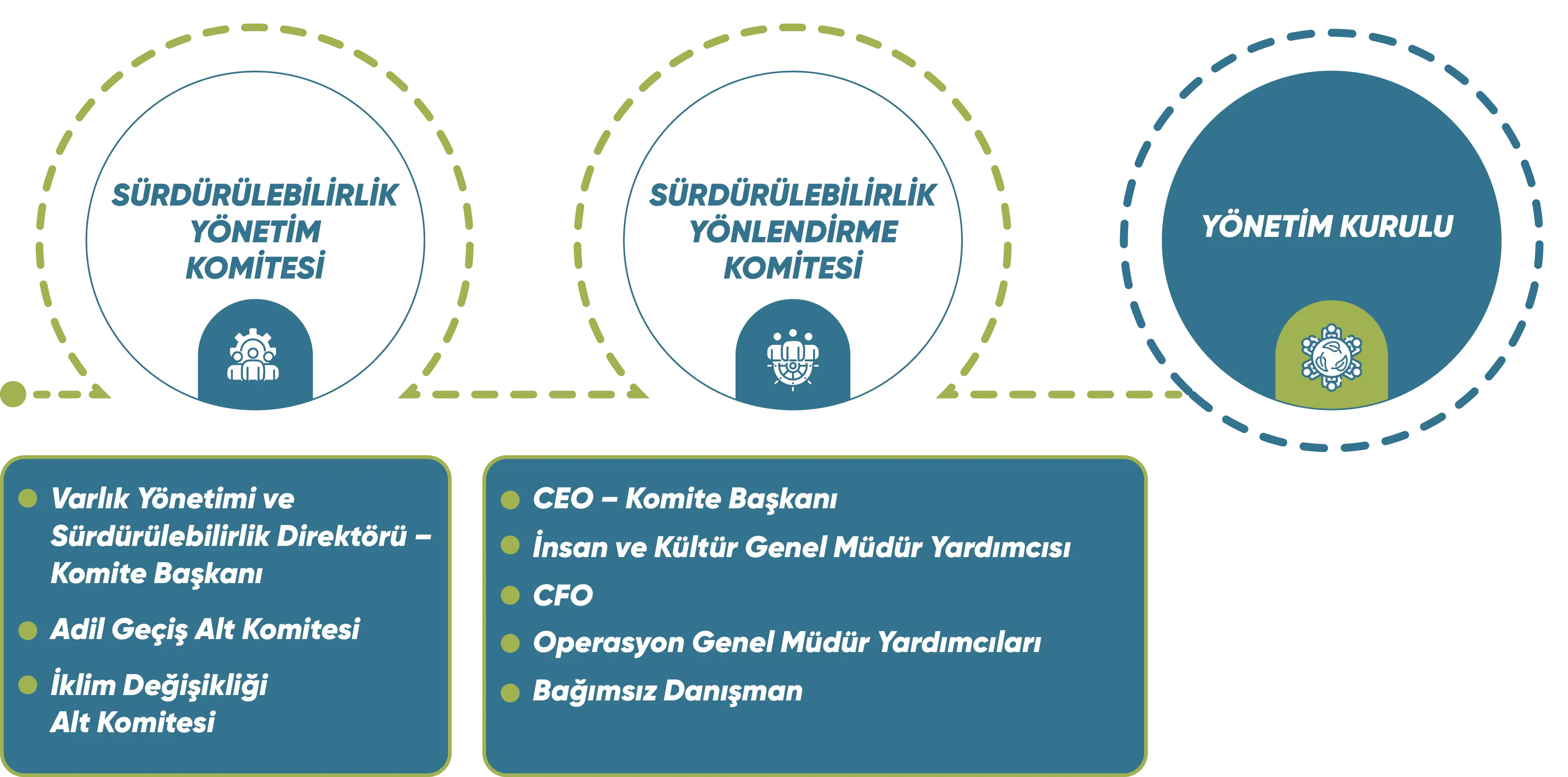 Sürdürülebilirlik